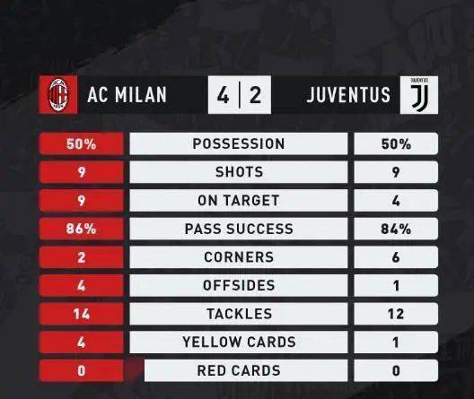  尤文新帅首秀取胜，意甲开局领跑积分榜  